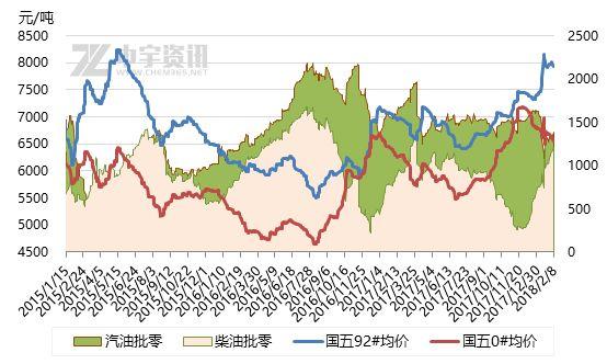 成品油价格调整消息引发的市场波动