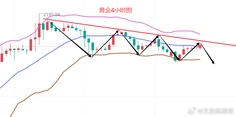 黄金价格走势表近一个月，波动中的市场趋势与影响因素分析