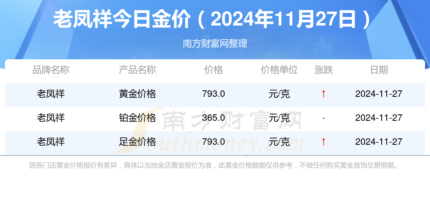 老凤祥黄金价格动态，最新行情与市场分析