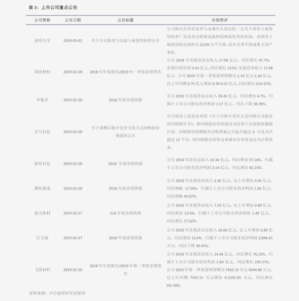 最新999足金报价表及其影响因素分析