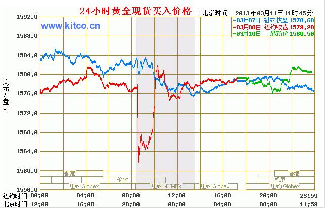 国际金价实时行情今日走势人民币，深度分析与预测