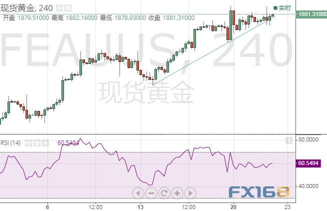 金价走势，持续下跌的可能性分析