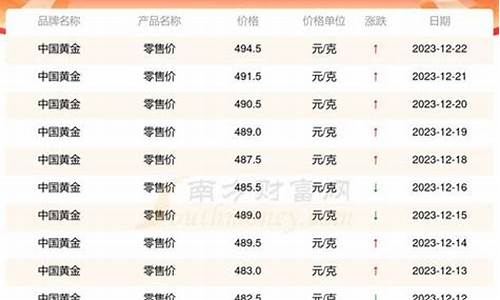 千足金最新价格，市场走势与影响因素分析