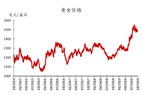 一克黄金价格多少，黄金价格的波动因素及市场分析