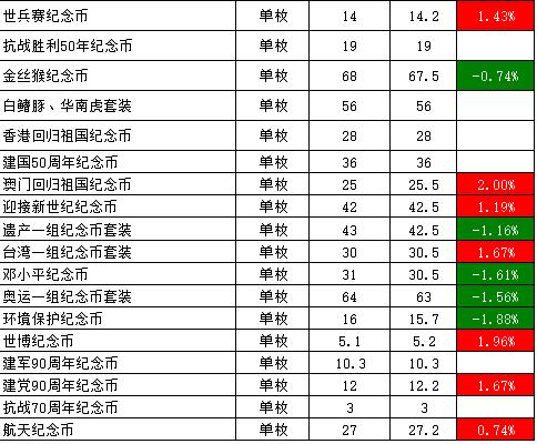 金银实时行情，掌握市场动态，洞悉投资机遇
