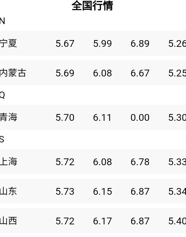 油价调整时间表揭秘，九月份油价变动一览