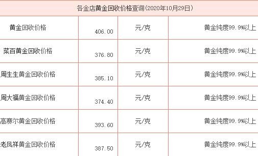 今日黄金回收价格解析，每克多少钱？