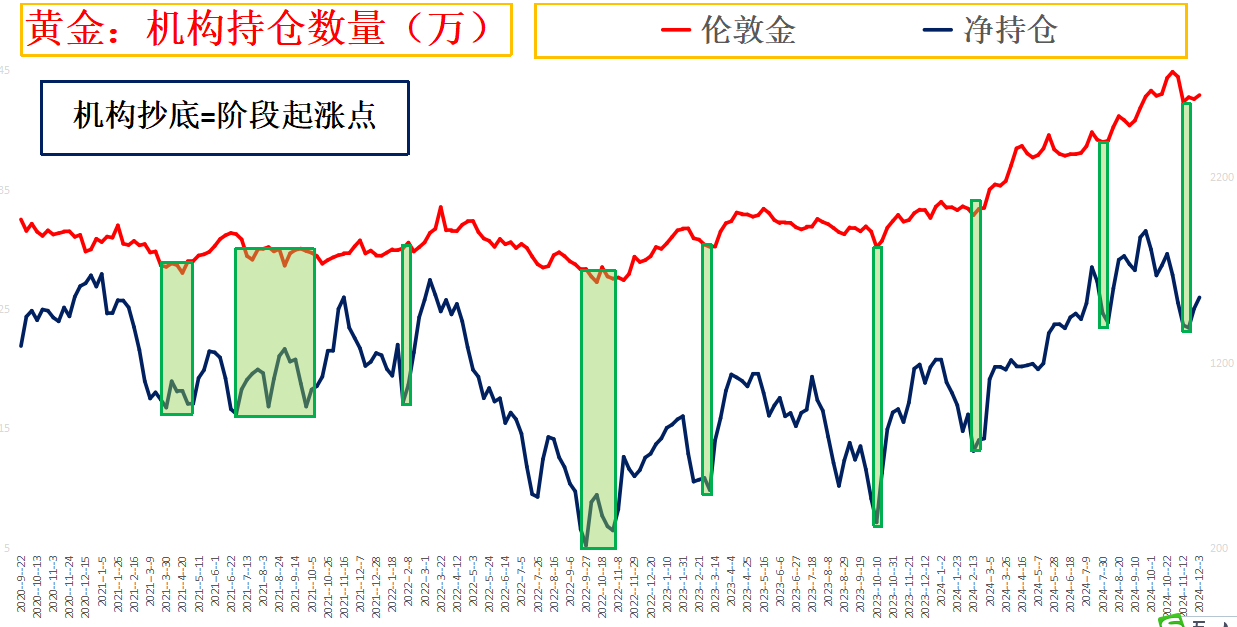 福州黄金价格的波动与趋势分析