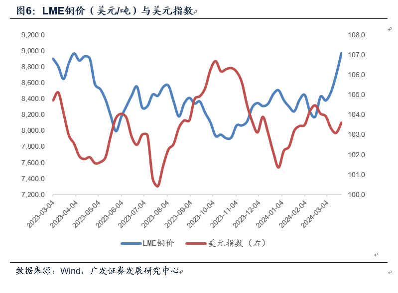 今日铜价格最新报价，市场走势分析与预测