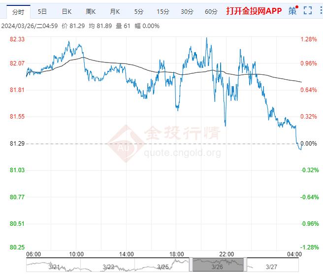 2024年9月20日金价展望与影响因素分析