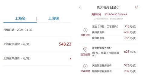 黄金价格查询网站，金价信息的实时掌握
