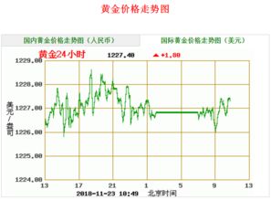 如何查看黄金价格——全方位指南