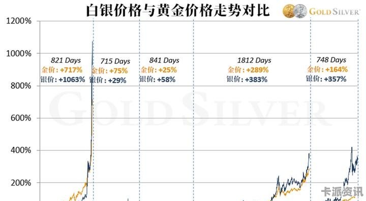 走势分析 第5页