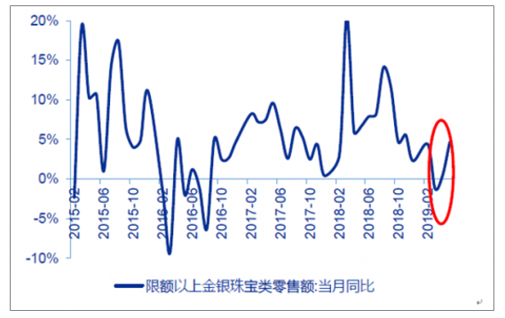 黄金价格与周六福珠宝，市场趋势与消费者洞察
