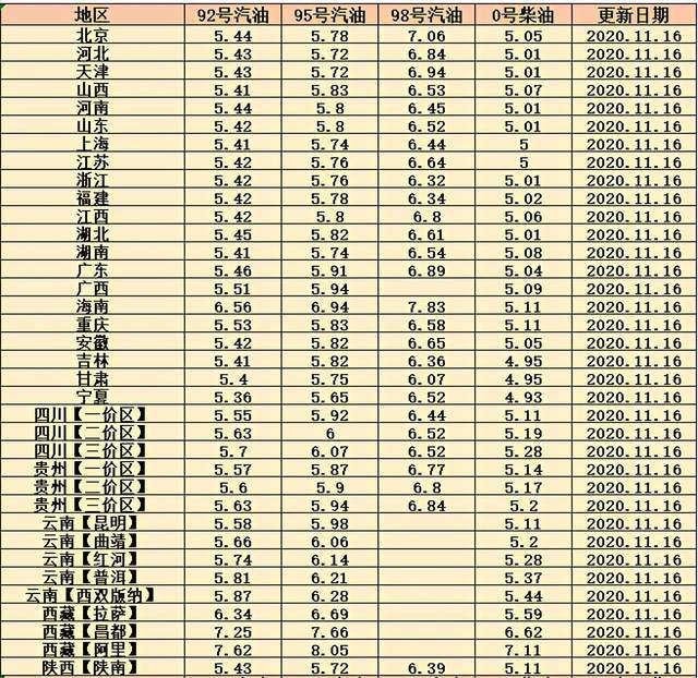 国6柴油今日交易价格分析
