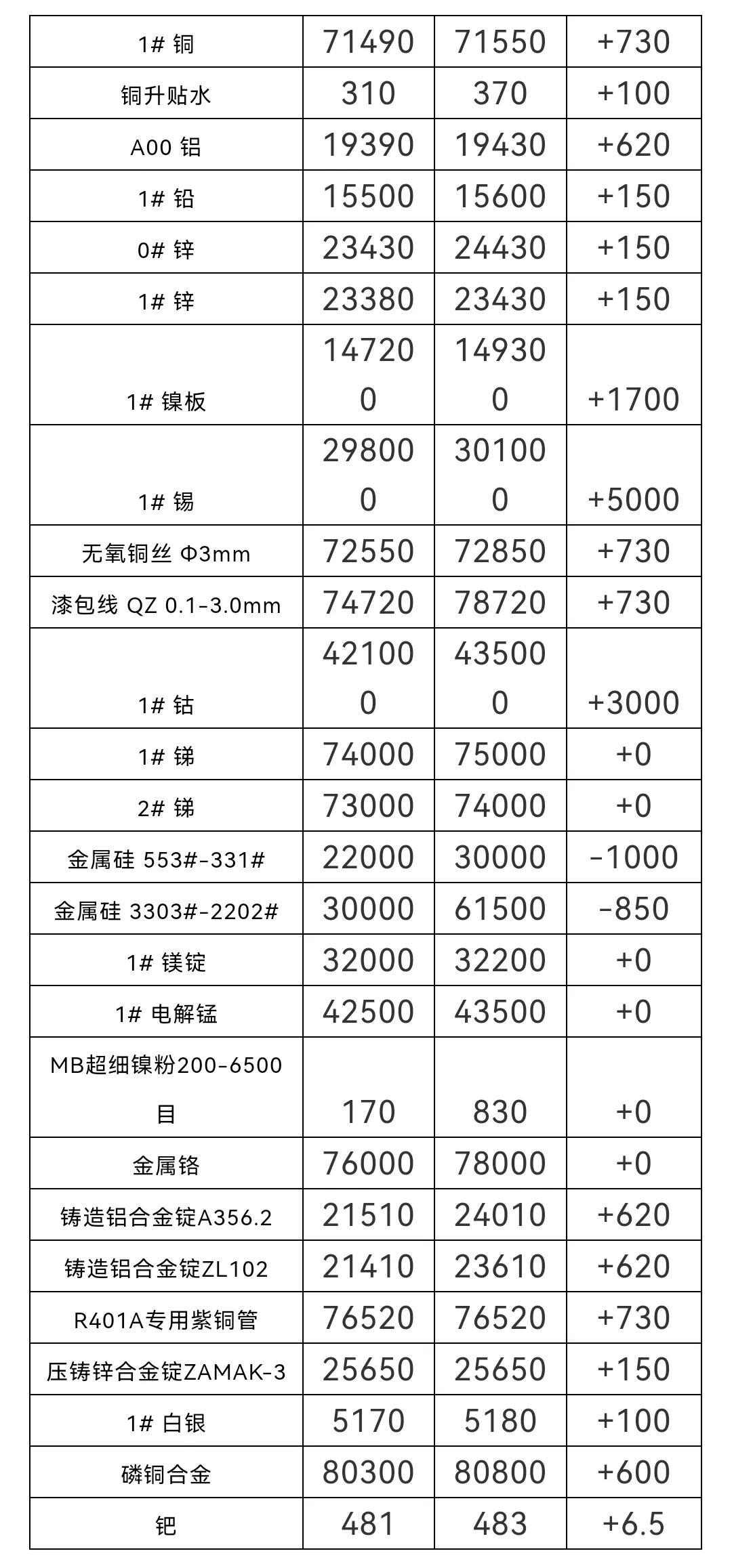 长江铝锭今日价格走势图，市场分析与展望