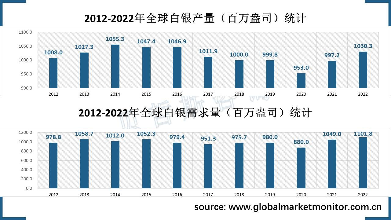 国内白银现货平台的发展与展望