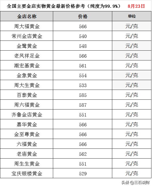 今日金子回收价格，深度解析市场趋势与影响因素
