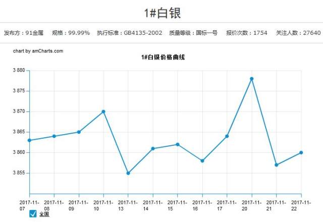 白银最新价格走势及市场动态，多少钱一克？
