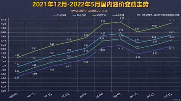 8月22日油价调整，市场趋势、影响因素与未来展望