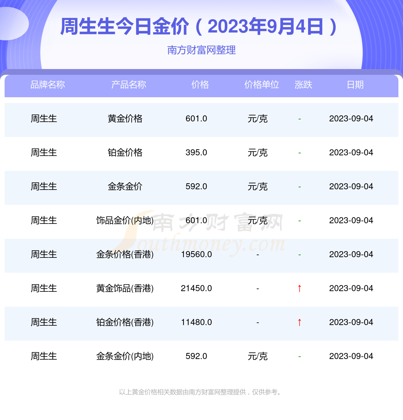 周生生今日金价查询——黄金价格的动态与购买指南