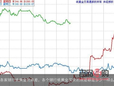 买纸黄金哪个银行好，全面解析各大银行纸黄金业务