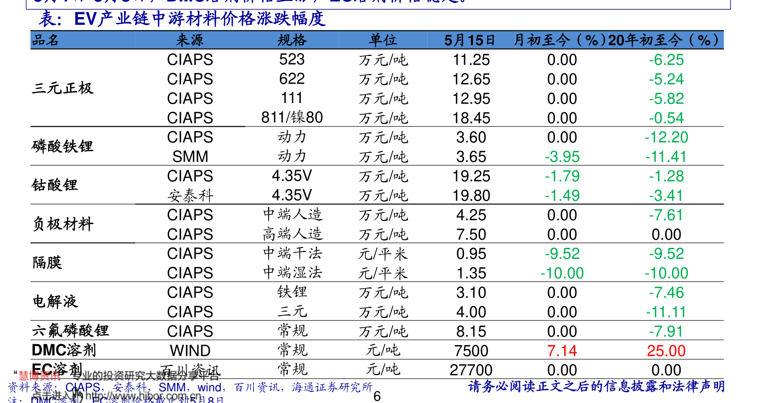 中国石化今日柴油价格详解，多少钱一升？