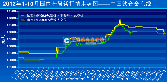 全球金属网行情报价分析