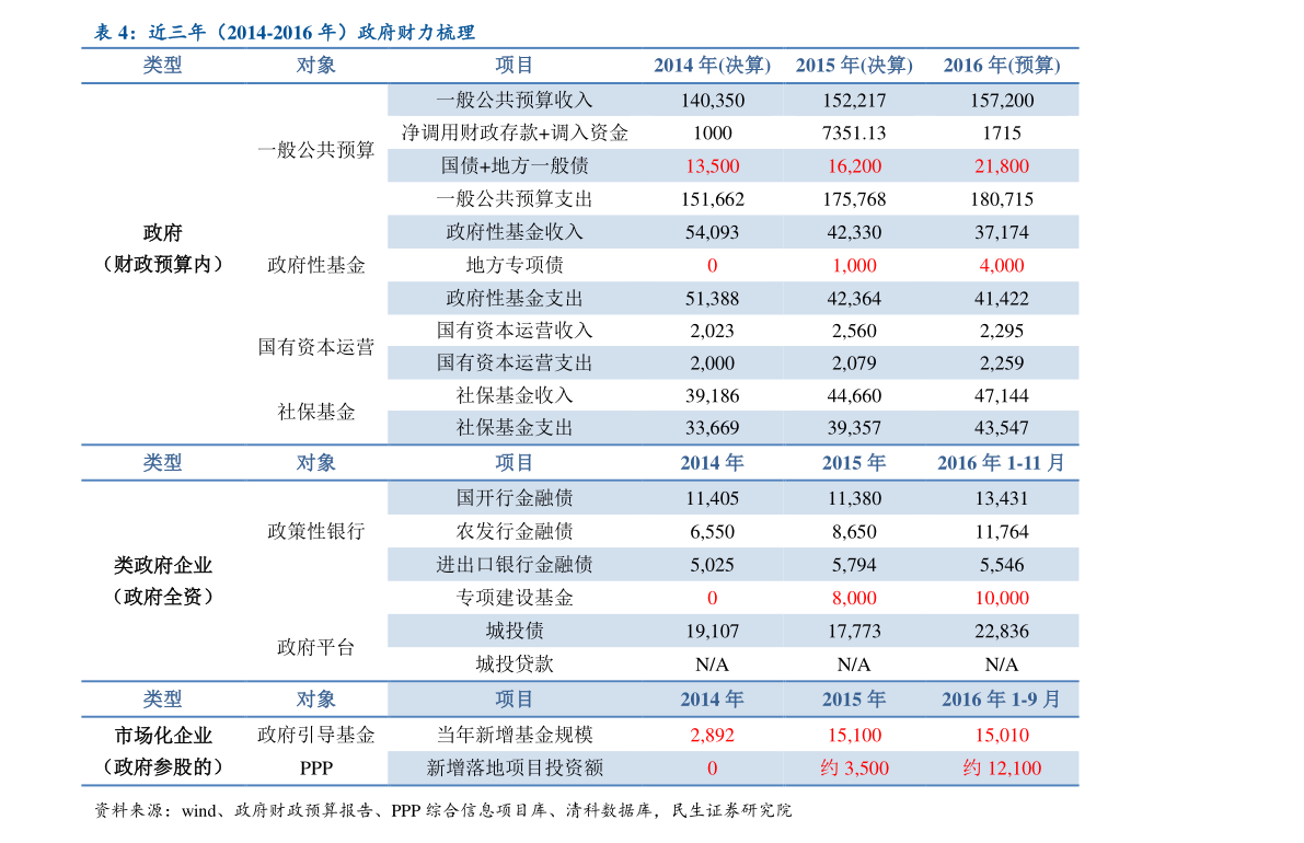 周大福钻戒款式及价格概览
