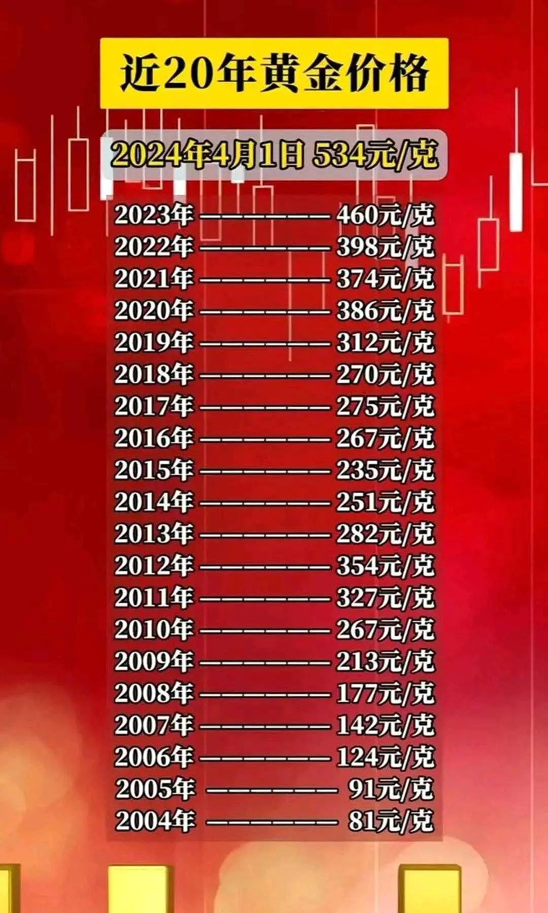 今日最新金价多少一克，金价波动背后的因素与趋势分析