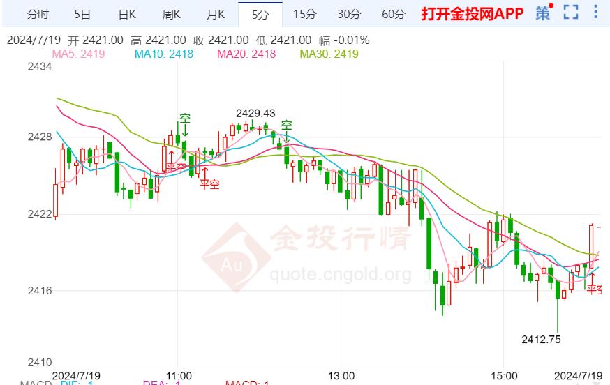 黄金走势实时行情，洞悉黄金市场的动态与机遇