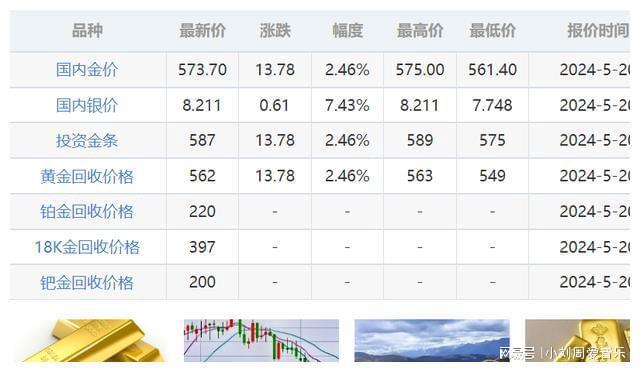 现在金价的趋势与影响分析
