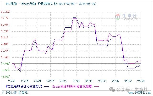 今日95号汽油价格，市场走势与影响因素分析