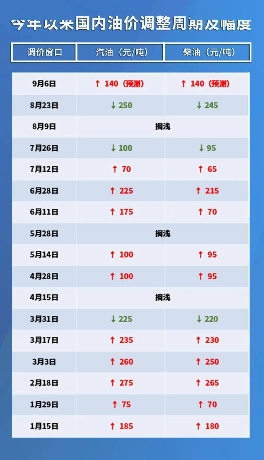 3月17日油价调整预测，市场走势、影响因素及未来展望