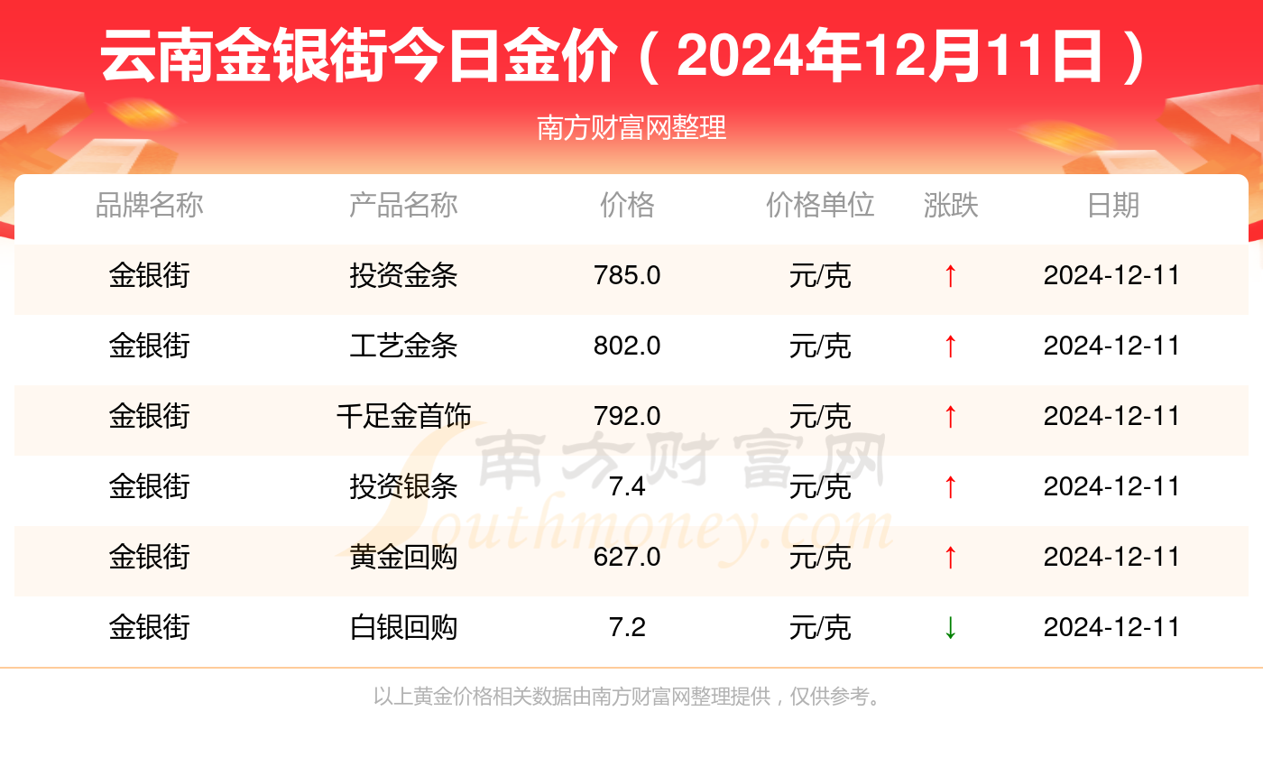 四大银行今日金价概览