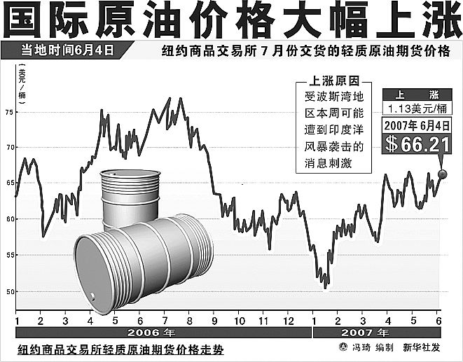 石油价格最新行情今天