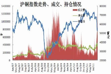 沪铜期货今日行情深度解析
