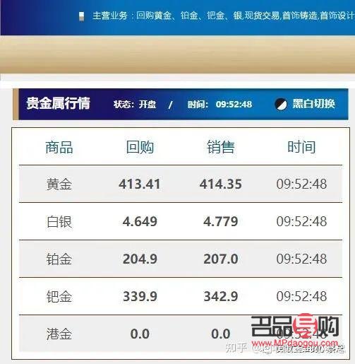 黄金价今日黄金价，市场走势与影响因素分析