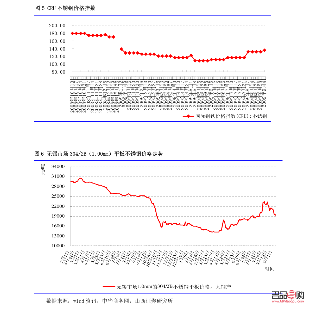 2021年二手黄金回收价格解析