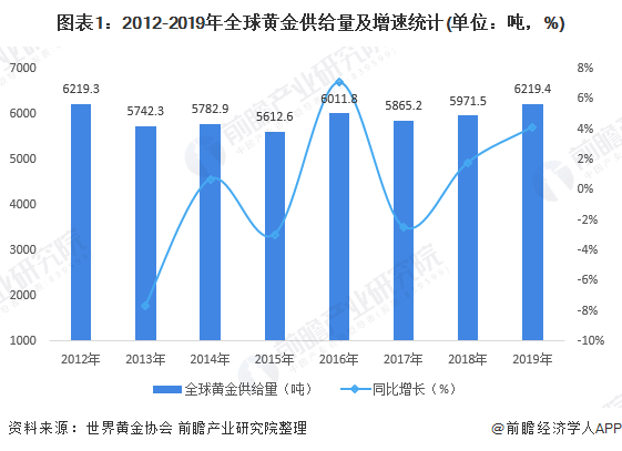 今日黄金交易回收价格表——全面解读黄金市场的动态与趋势