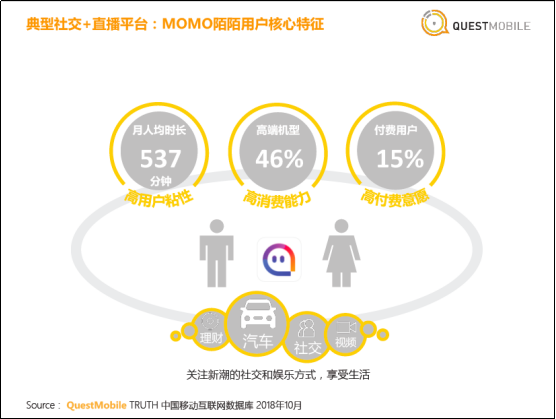 比较开放的免费社交软件，探索现代社交的新领域