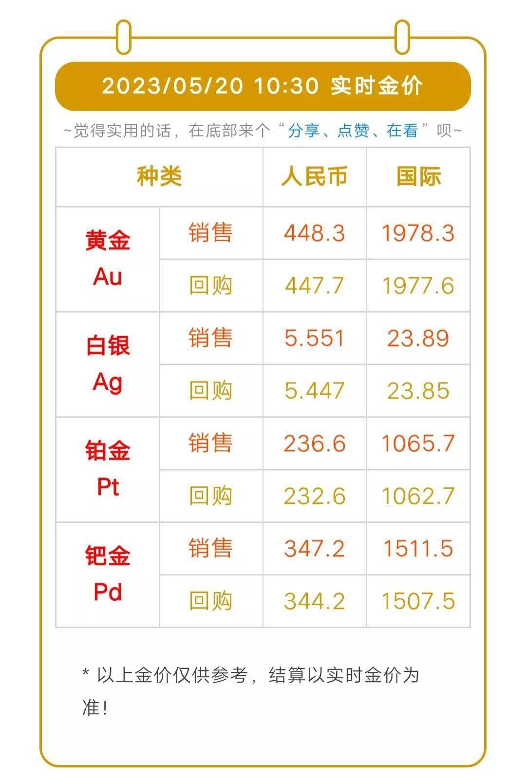 金价今天的价格，市场走势与影响因素分析