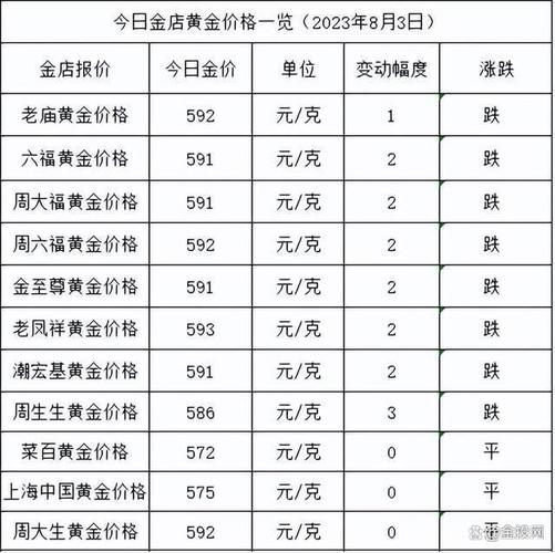 今日999黄金首饰价格多少一克？深度解析市场动态与未来趋势