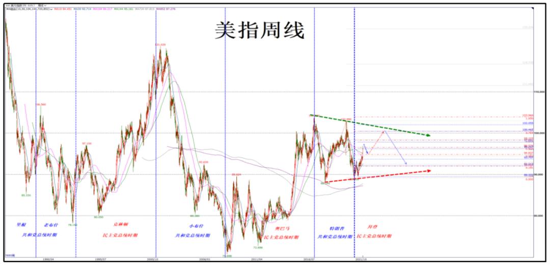 国际金价行情图走势图，深度解析与预测
