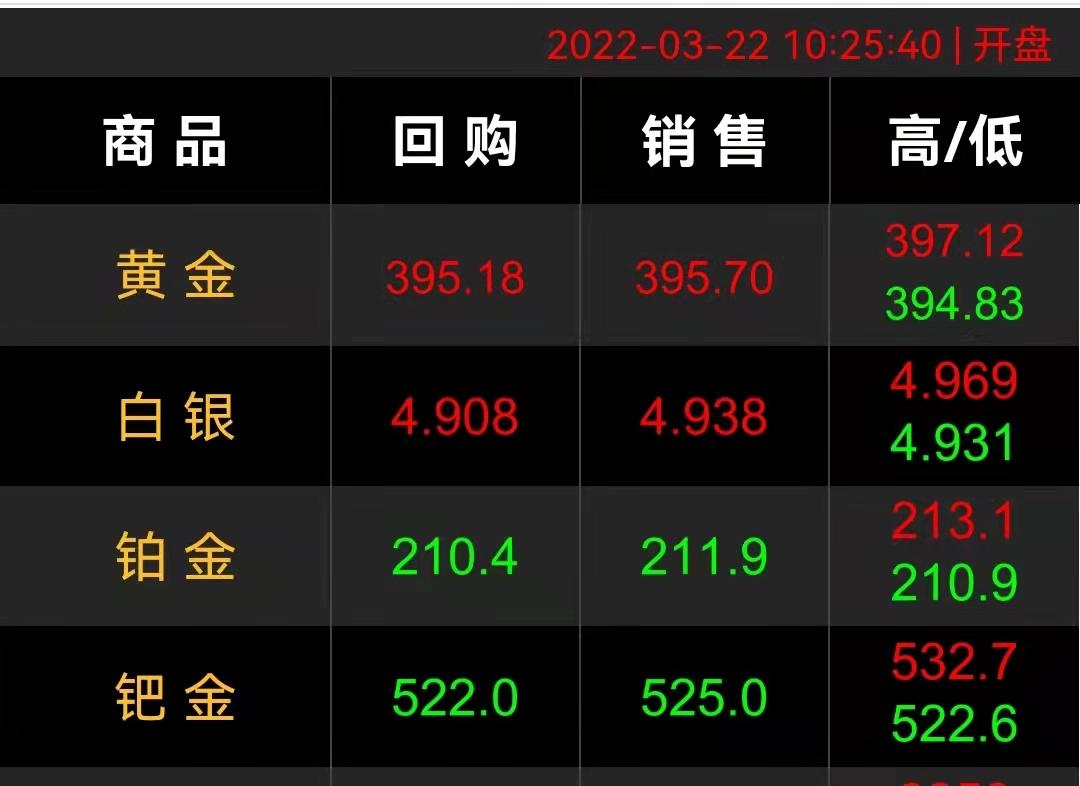 今日黄金价格多少钱一克，波动中的黄金市场