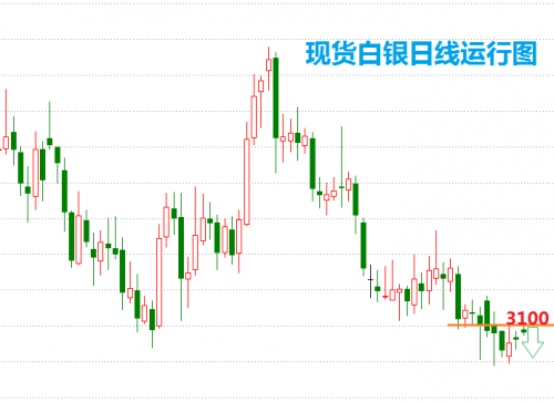白银今日1克多少钱，市场走势与影响因素分析