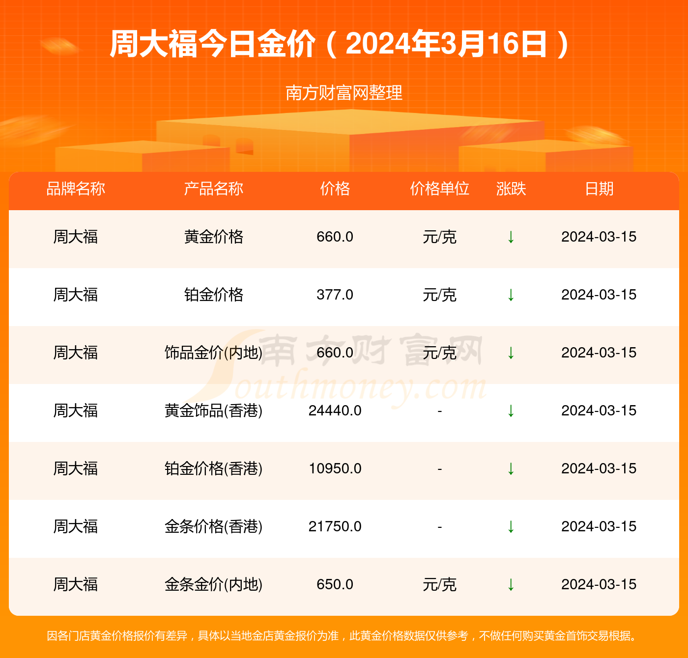 周大福今日黄金价格查询，黄金市场的热门焦点