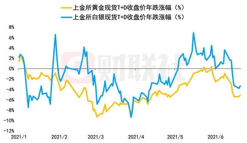 历史黄金价格一览表，黄金市场的波动与趋势分析