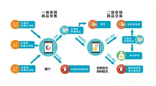 中国现货交易网官网，引领现货市场的数字化平台