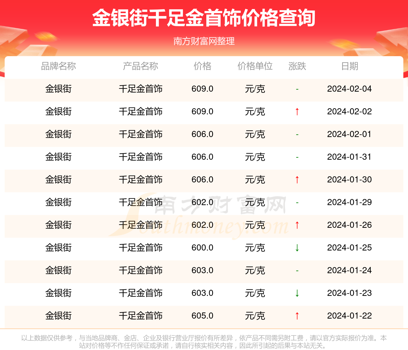 千足金价格解析，每克价值多少？